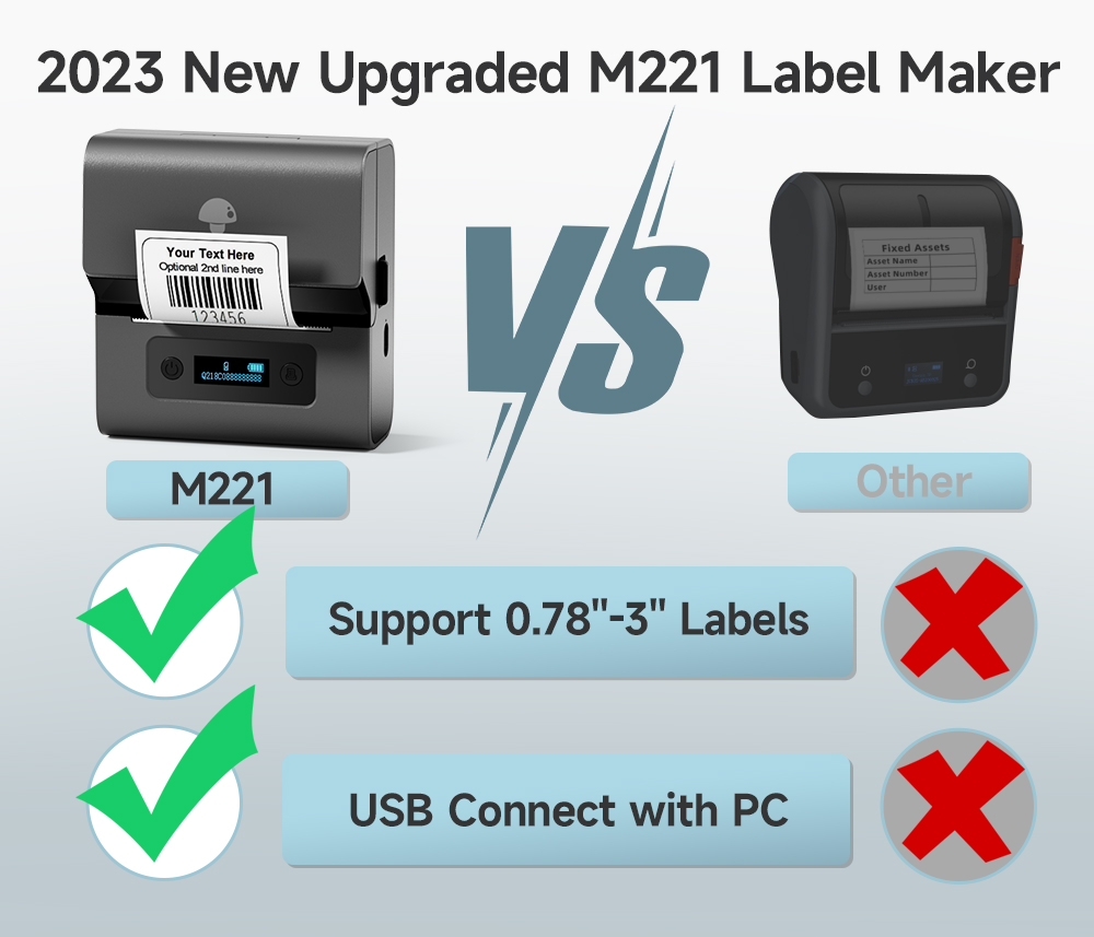 Real Phomemo M221 3inch Waterp - огляд і ціна Label Maker
