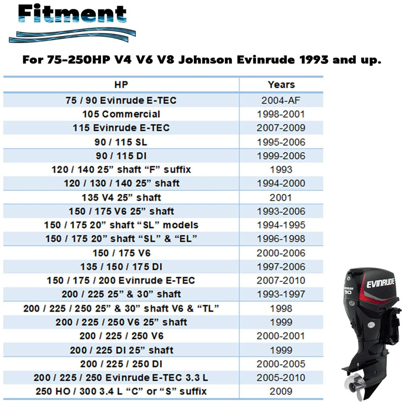 5001595 Outboard Water Pump Ki - огляд і ціна Ink Cartridge