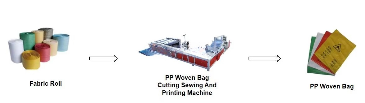 Polythene Jute pp Mylar Plasti - огляд і ціна Printer Paper